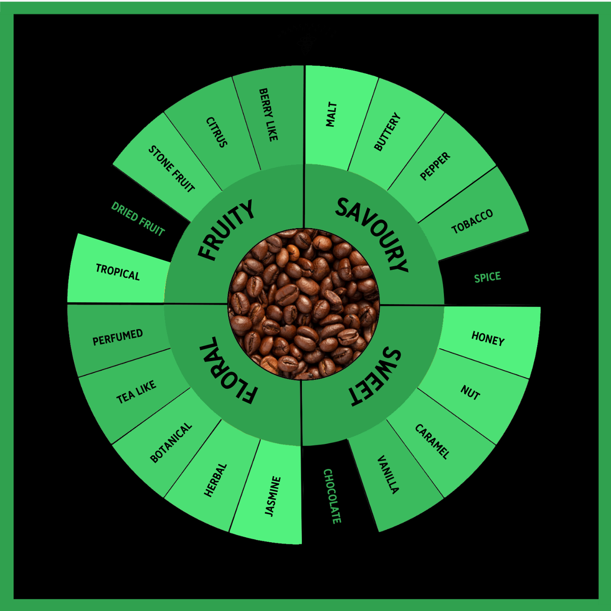 Wellington Mill Ground for Filter & Cafetiere 227g (Fairtrade, Rainforest Alliance & Organic)
