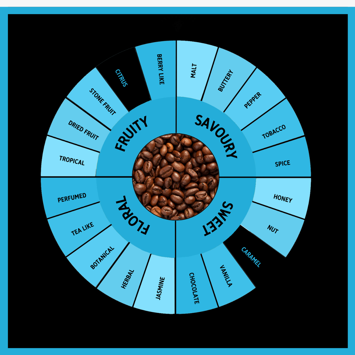 Decker Mill Swiss Water Decaf Espresso Coffee Beans 500g