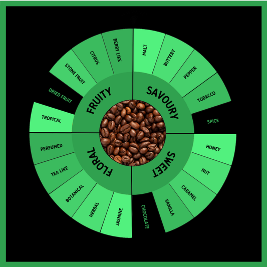 Wellington Mill (Fairtrade, Rainforest Alliance & Organic) Espresso Coffee Beans 500g